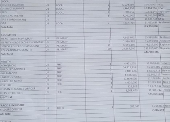 Rukungiri District Approves Recruitment Plan for FY 2026/2027