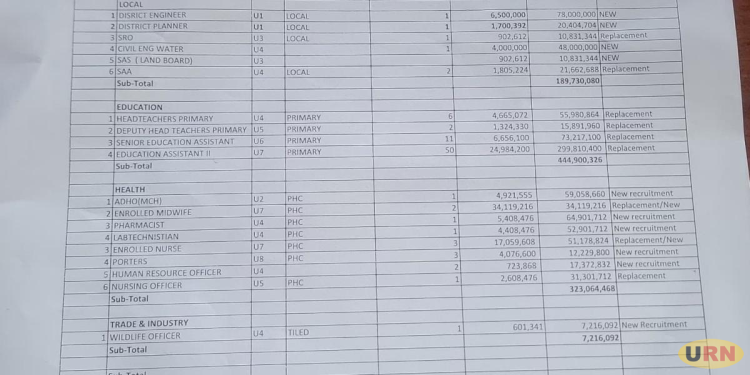 Rukungiri District Approves Recruitment Plan for FY 2026/2027