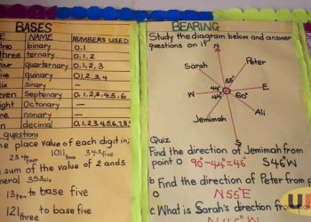 School Excursion Ban Disrupts Learning Plans, Leaves Bunyangabu Schools in Limbo